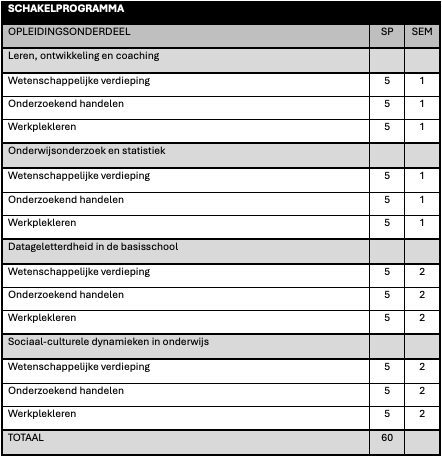 Schakelprogramma master in het basisonderwijs