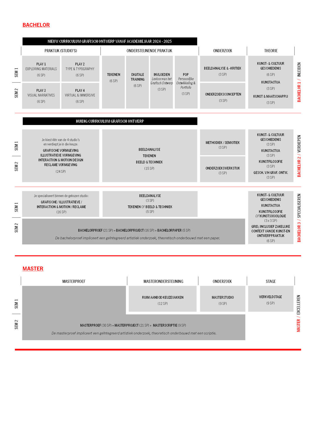 Curriculumtabel Grafisch ontwerp 2024