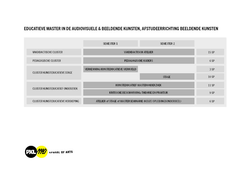 Curriculumtabel Educatieve Master MAD 2024