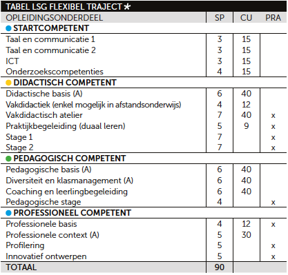 Flexibel traject graduaat PXL-Education UP