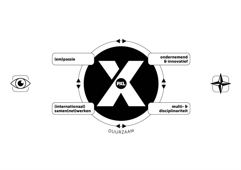 X-Factor Kompas