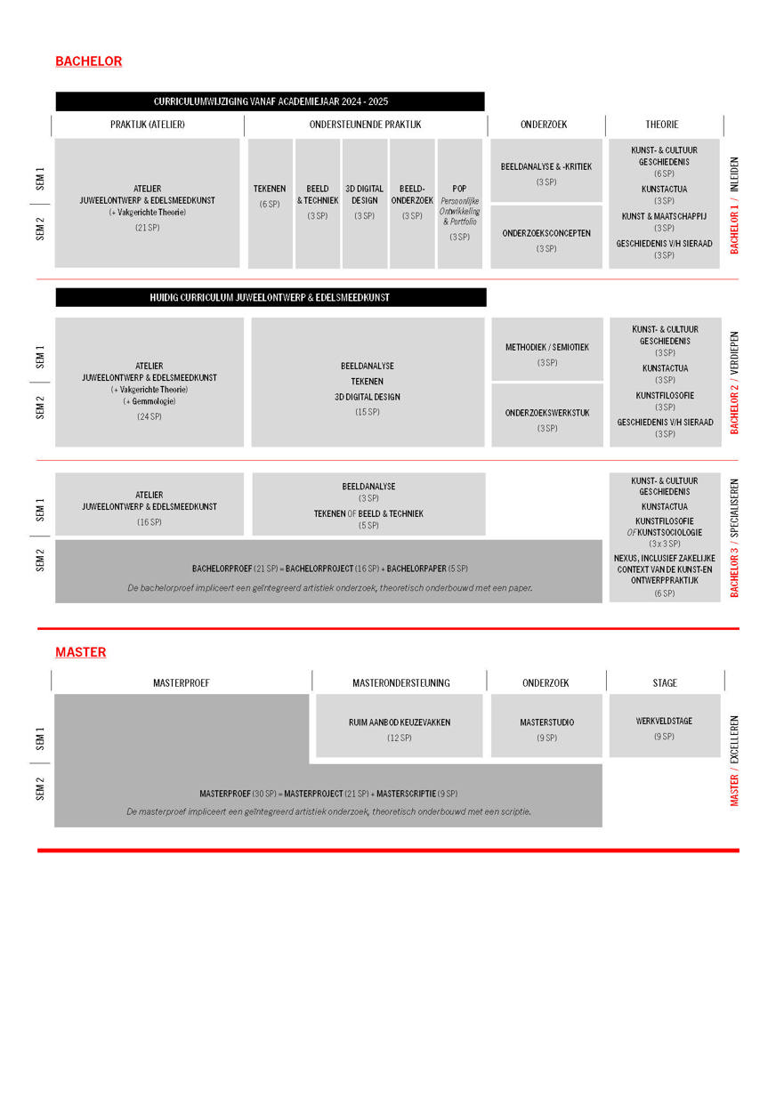 Curriculumtabel Juweelkunst & Edelsmeedkunst 2024